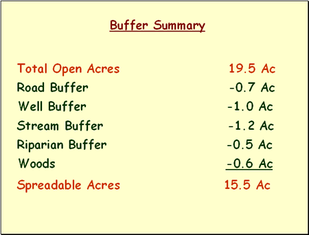 buffer summary