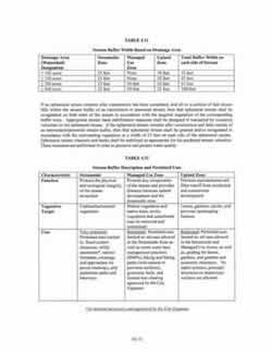 Auburn, AL Model Stream Buffer Ordinance Page 2