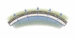 Convex Level Spreader Plan View