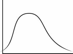 Flow Vs. Time Curve