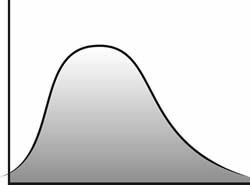 Runoff/Discharge Flow vs. Time Graph 2