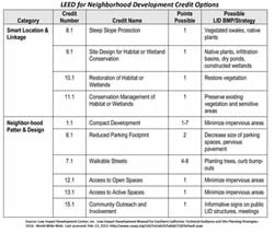 Table B.2