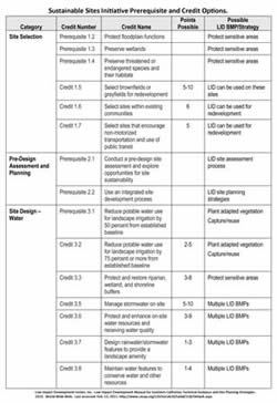 Table B.3 Page 1